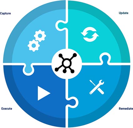 Application delivery process