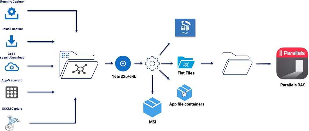 Using appCURE Studio