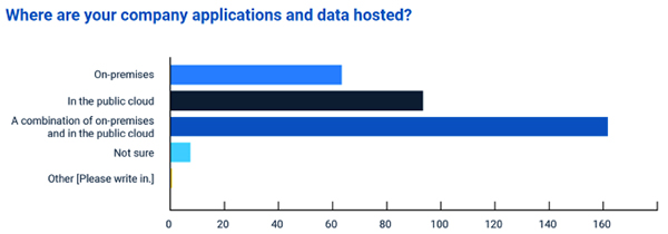 EUC insights survey